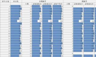 大连舰艇学院分数线